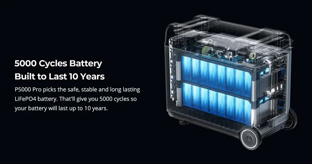 2000W 1440Wh Portable Power Station Backup Energy Storage Battery Solar Generator 2000W 1440Wh UPS Emergency Power Supply
