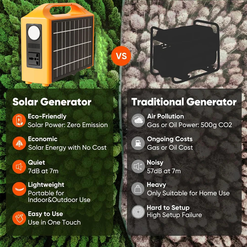 Beach Camp Portable Power Station 100W Solar Generator output AC 220V 110V LiFePO4 Power Bank UPS Power Plant For Outdoor Camping