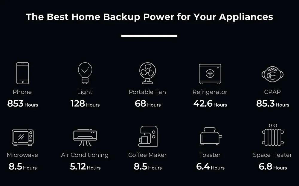 2000W 1440Wh Portable Power Station Backup Energy Storage Battery Solar Generator 2000W 1440Wh UPS Emergency Power Supply
