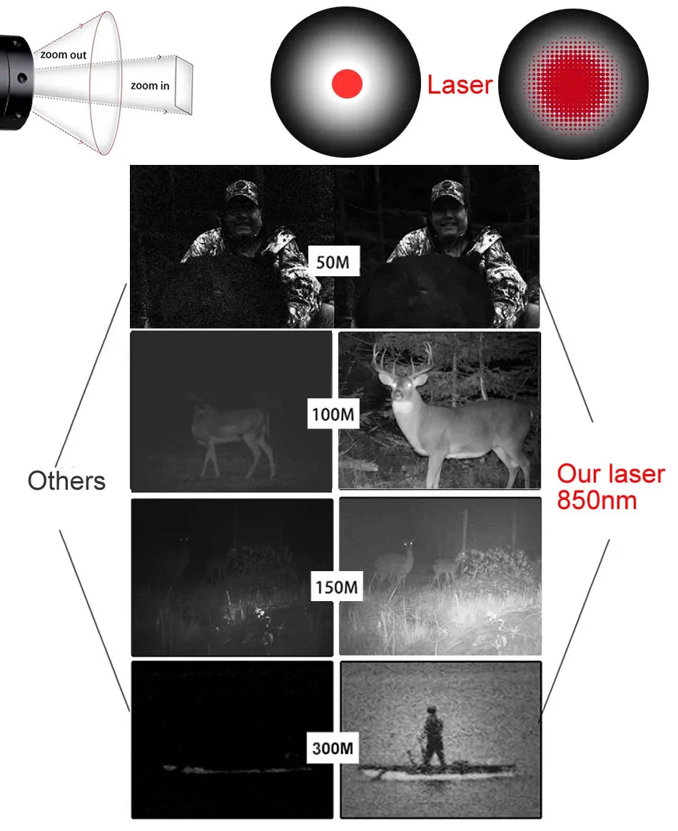 Beach Camp Night Vision Riflescope Hunting Scopes Optical Sight 850nm Infrared LED IR Waterproof Night Vision Hunting Camera