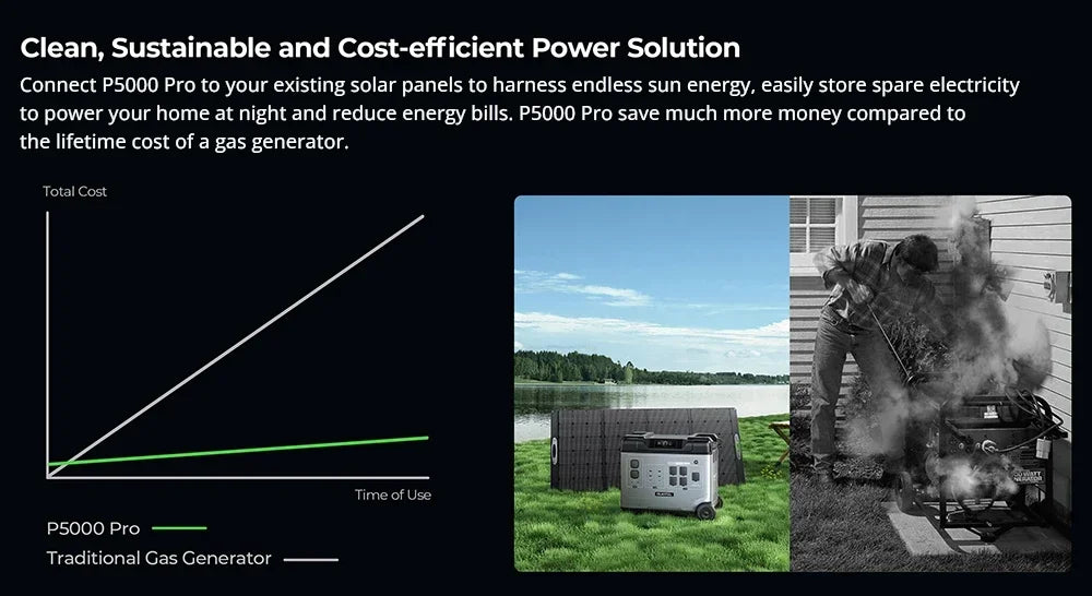 2000W 1440Wh Portable Power Station Backup Energy Storage Battery Solar Generator 2000W 1440Wh UPS Emergency Power Supply