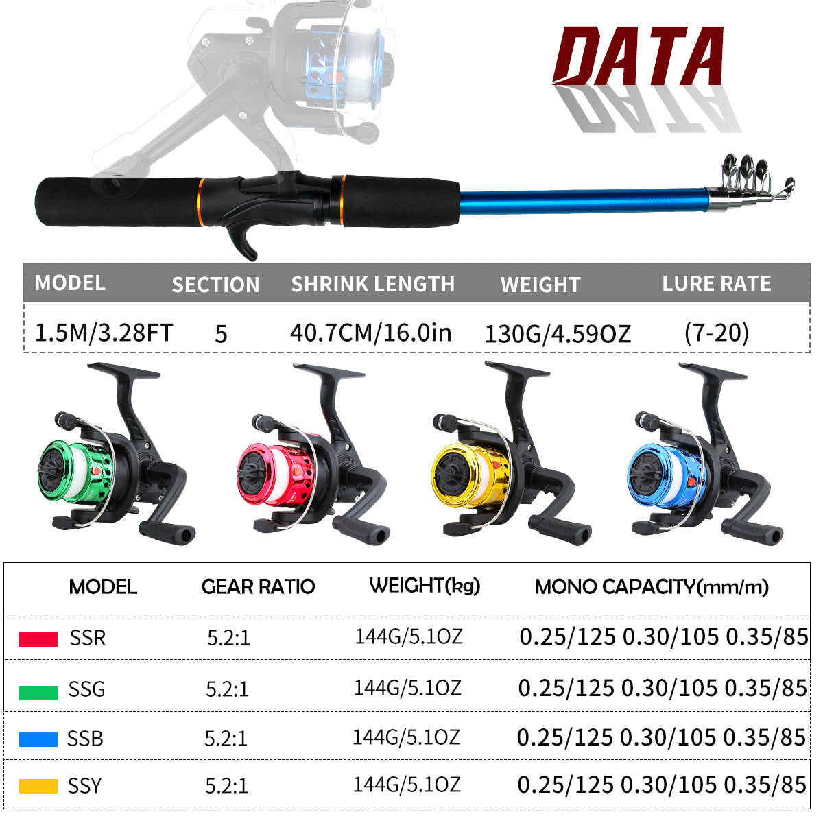 Fishing rod full routine, sub rod set, long-range sea fishing, gun handle, rod wheel, soft bait, fishing hook, line fishing gear