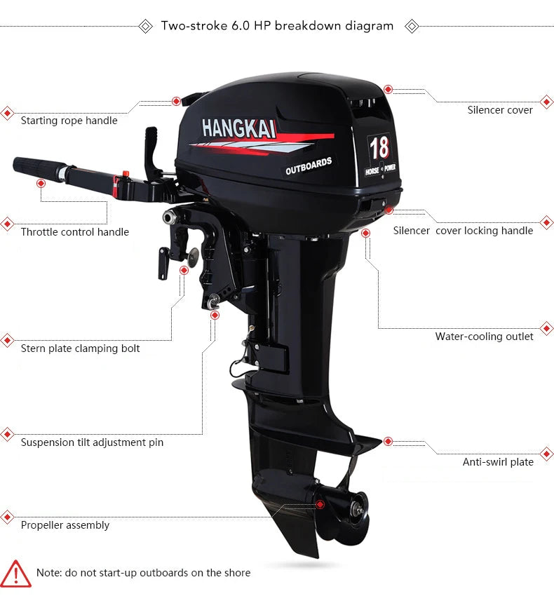 Beach Camp 18HP 2 Stroke Outboard Motor, Fishing Boat Engine Water Cooling 246CC Heavy Duty Boat Engine Marine Engine with CDI Ignition